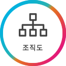 사업추진체계